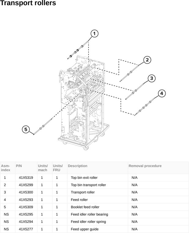 Assembly 112: Transport rollers parts diagram - Lexmark MX953se MFP Printer Parts