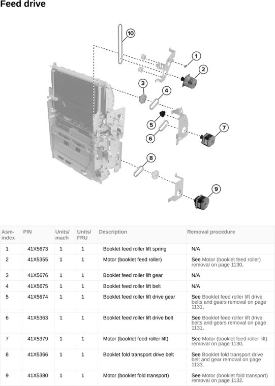Assembly 124: Feed drive parts diagram - Lexmark MX953se MFP Printer Parts