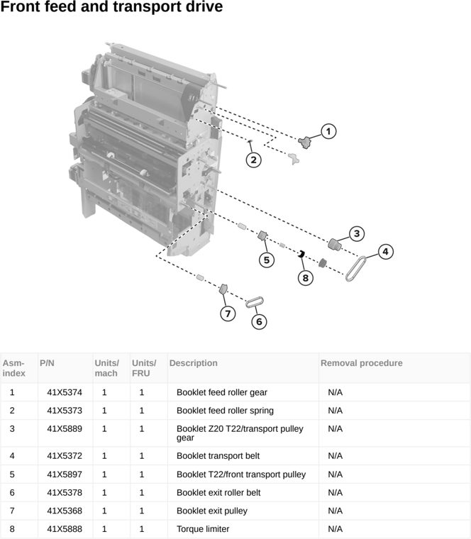 Assembly 126: Front feed and transport drive parts diagram - Lexmark MX953se MFP Printer Parts