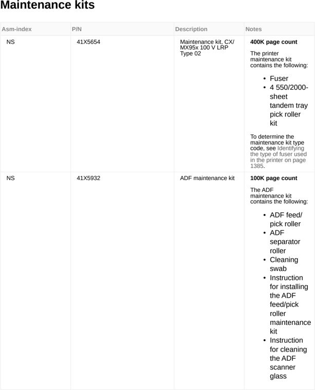 Assembly 21: Maintenance kits parts diagram - Lexmark MX953se MFP Printer Parts