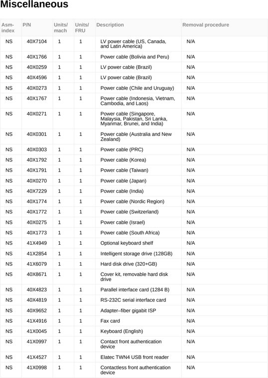 Assembly 25: Miscellaneous parts diagram - Lexmark MX953se MFP Printer Parts
