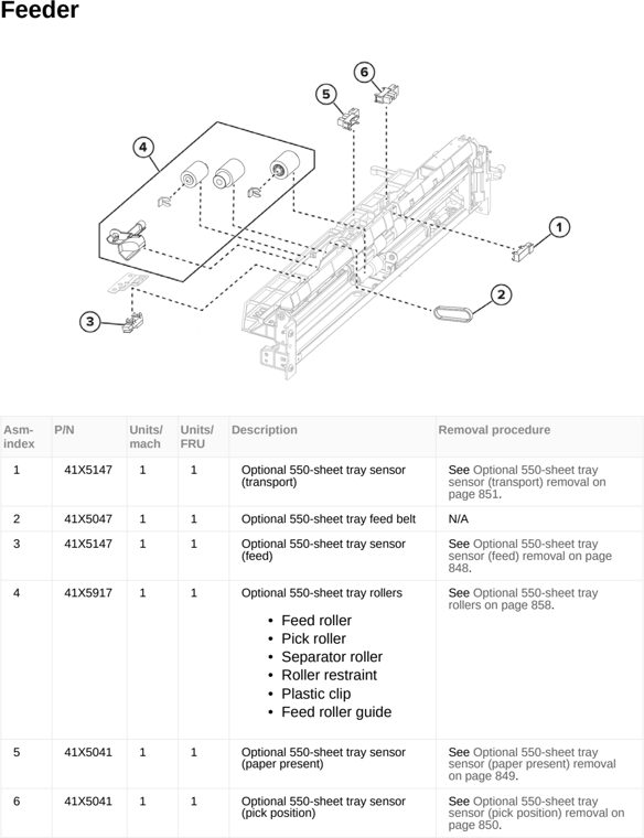 Assembly 32: Feeder parts diagram - Lexmark MX953se MFP Printer Parts