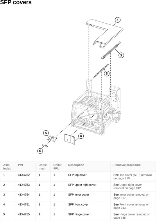 Assembly 4: SFP covers parts diagram - Lexmark CS963 Printer Parts