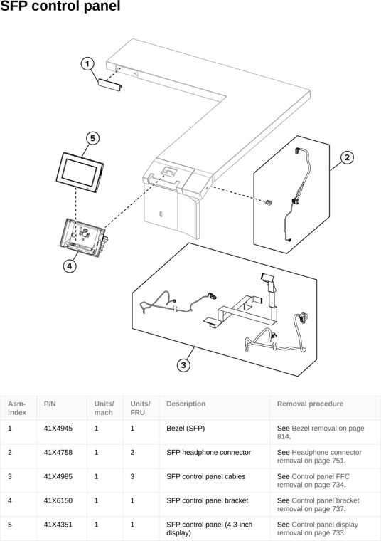 Assembly 7: SFP control panel parts diagram - Lexmark CS963 Printer Parts