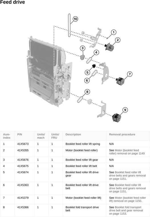 Assembly 110: Feed drive parts diagram - Lexmark CS963 Printer Parts