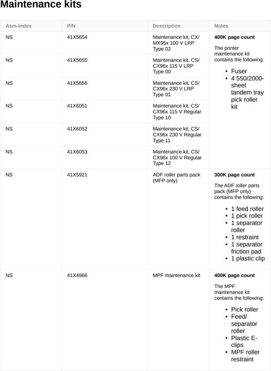 Assembly 20: Maintenance kits parts diagram - Lexmark CS963 Printer Parts