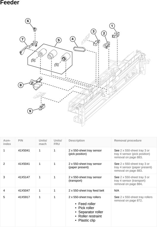 Assembly 28: Feeder parts diagram - Lexmark CS963 Printer Parts