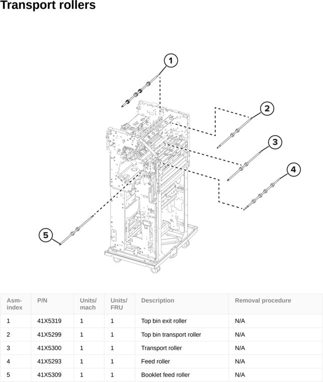 Assembly 99: Transport rollers parts diagram - Lexmark CS963 Printer Parts
