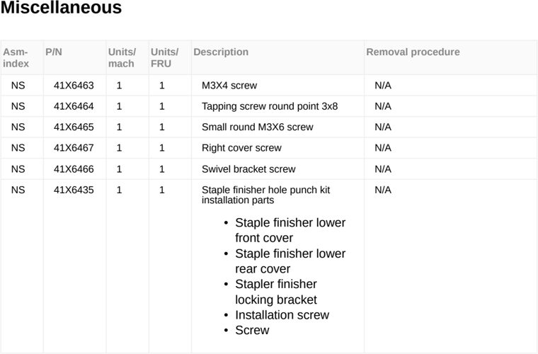 Assembly 101: Miscellaneous parts diagram - Lexmark CX950 CX951 XC9525 XC9535 Parts