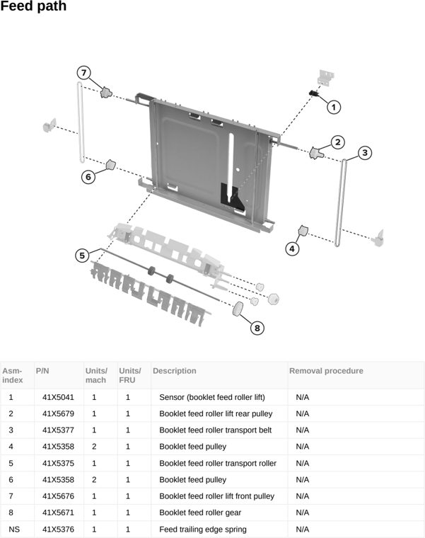 Assembly 125: Feed path parts diagram - Lexmark CX950 CX951 XC9525 XC9535 Parts
