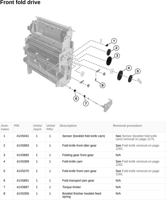 Assembly 127: Front fold drive parts diagram - Lexmark CX950 CX951 XC9525 XC9535 Parts