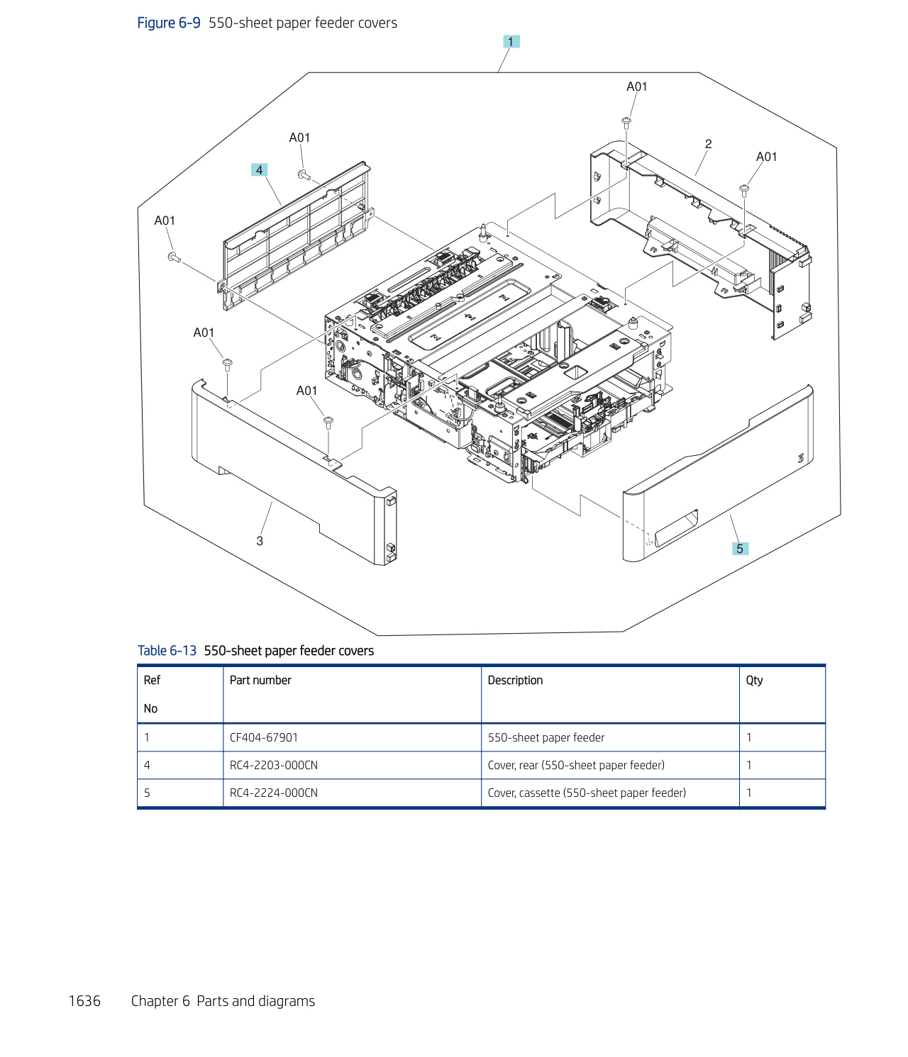 6-9 550-sheet paper feeder covers