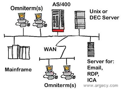 OmniTerm Diagram