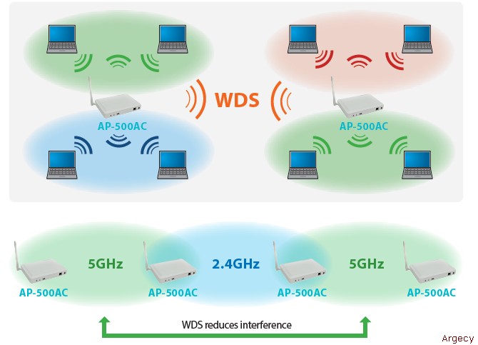 Wds